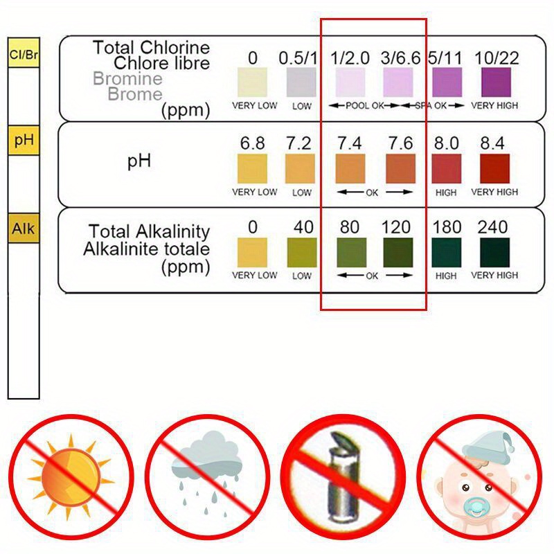3 في 1 أوراق اختبار الكلور الغ - مراجعة Marine Aquarium Bacteria وسعره