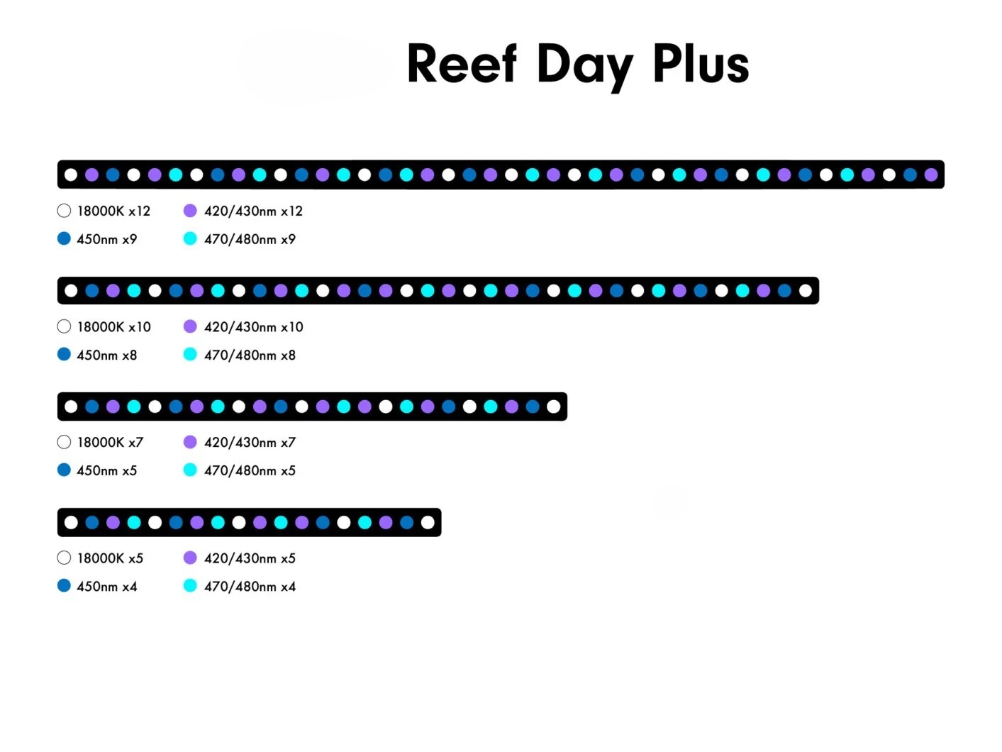 مصباح حوض السمك LED بقوة 6 واط - مراجعة Aquarium Blue Marine وسعره